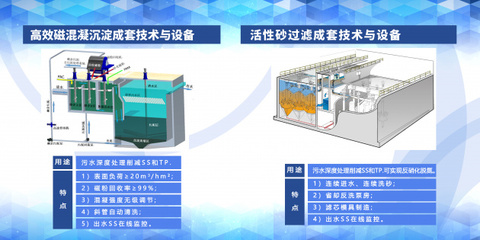 广东新环环保产业集团