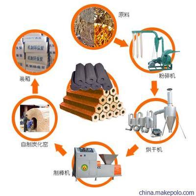 【环保木炭机,木炭机成套设备制棒机,制棒机设备】价格,厂家,图片,机械式粉碎机,首特宏发(北京)生物质能源技术-